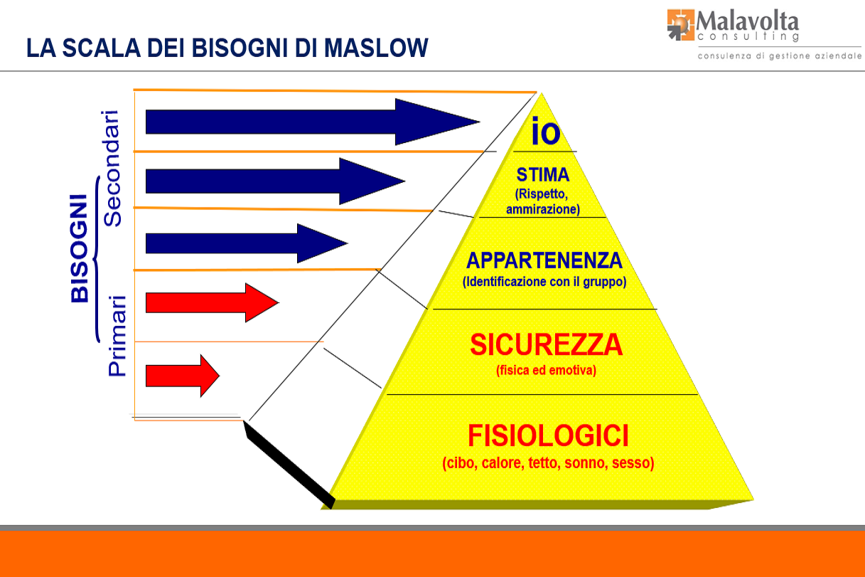 Marketing: Bisogni, Desideri, Domanda