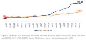 E-Commerce. Trend indice dei prezzi istat e trend online