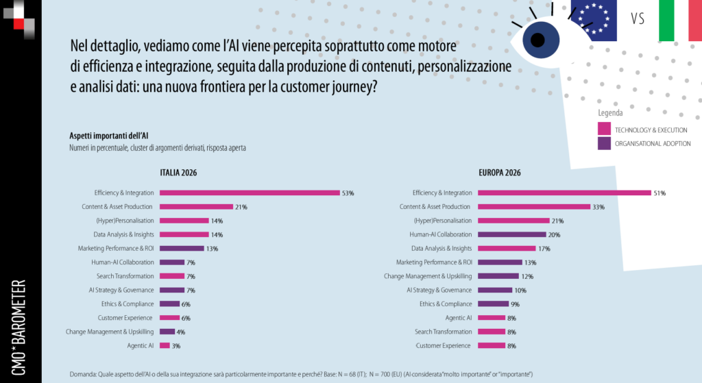 Quale aspetto dell’IA sarà particolarmente importante